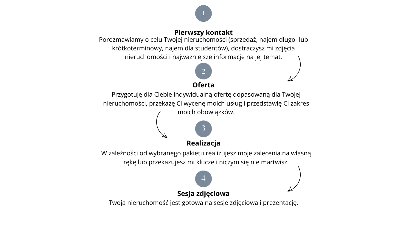White Minimalist Order Online Instagram Post (Witryna internetowa)